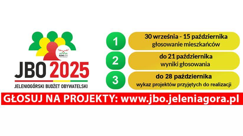 Głosowanie w ramach Jeleniogórskiego Budżetu Obywatelskiego na rok 2025 